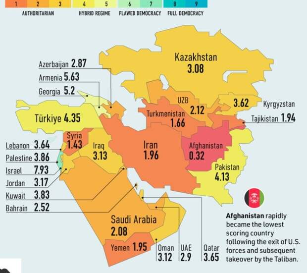 По мнению запада, только 8% населения мира живут в условиях полноценной демократии.-4