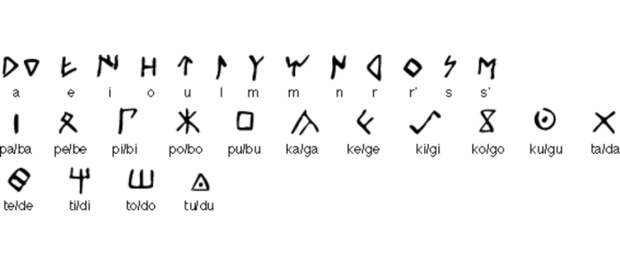 Кельтский алфавит. \ Фото: bing.com.