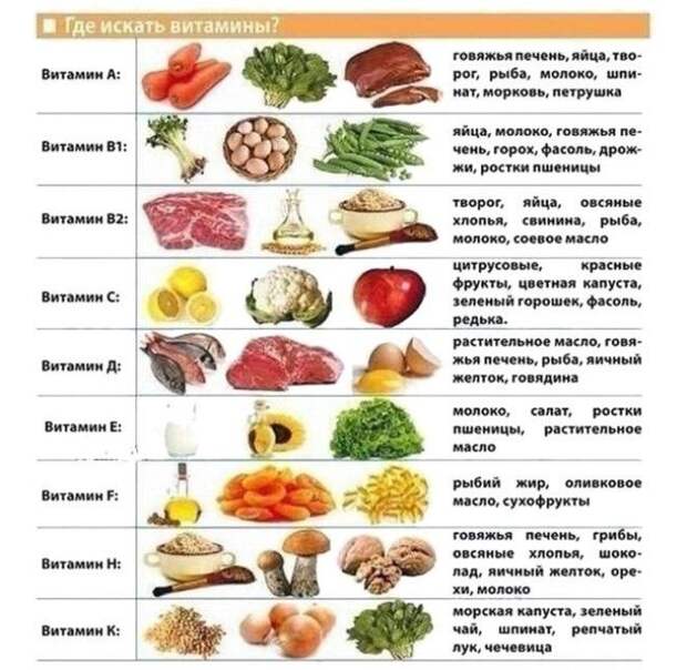 Проблемы с весом? Контролируйте его с помощью этих таблиц