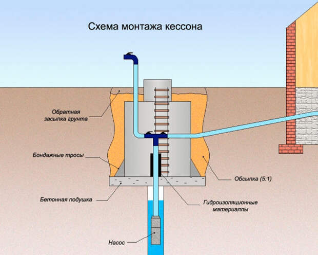 Услуги сантехника в Москве и Московской области