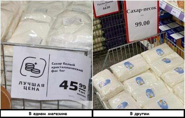 Как экономить на продуктах и не покупать лишнего в супермаркетах