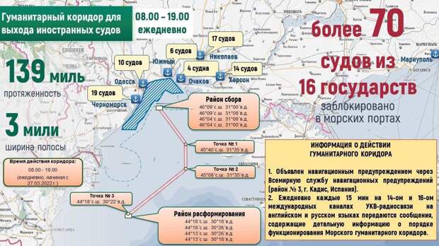 МО РФ: Морской коридор в Черном море скорректирован, за безопасный выход судов из портов отвечает Украина