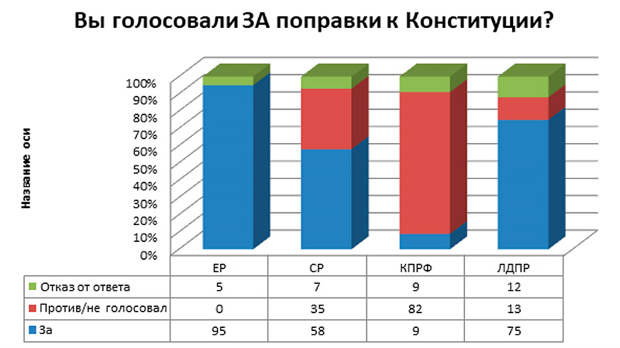 диаграмма