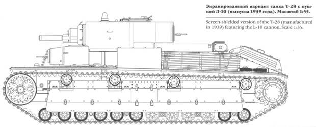Броня крепка и танки наши быстры... Советский средний танк Т-28 СССР, война, история, танки, факты