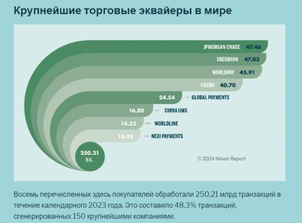 Крупнейшие эквайеры в мире.png Крупнейшие эквайеры в мире.png