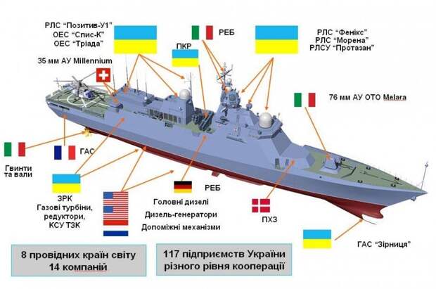 Большие странности происходят вокруг анонсированного еще во времена Виктора Ющенко печально известного украинского недостроя...