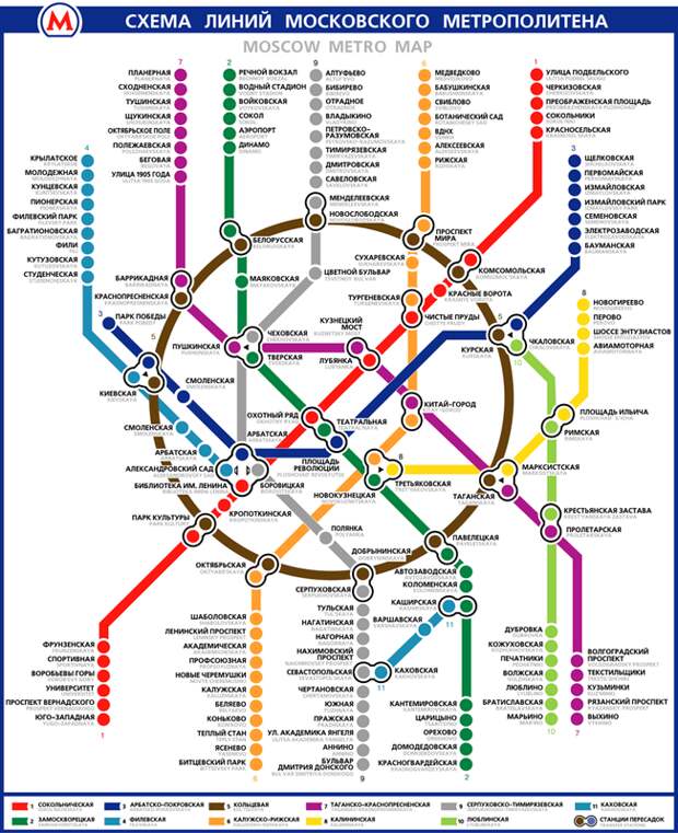 А вот уже схема за 2003 год - до поступления в РУДН остаётся 2 года карта, метро, схема