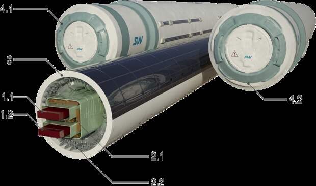Конструкция ОТС: Ленточные маховики 1.1 и 1.2, корпус 3, с находящимися внутри его системами привода 2.1 и 2.2, и внешние отсеки (капсулы) 4 — пассажирские 4.1 и грузовые 4.2