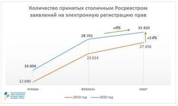 росреестр схемы 3