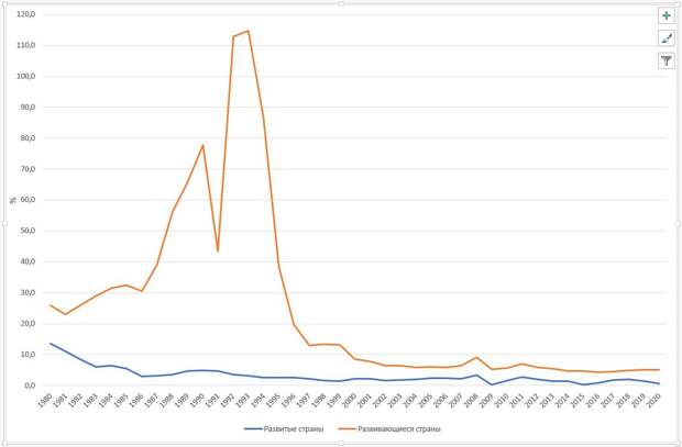 1 - Инфляция - рус (1).jpg