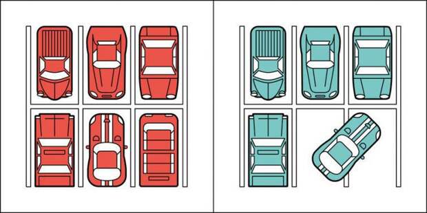 1. Те, кто паркуется как нормальный человек и те, кто занимает сразу два места люди, тип людей