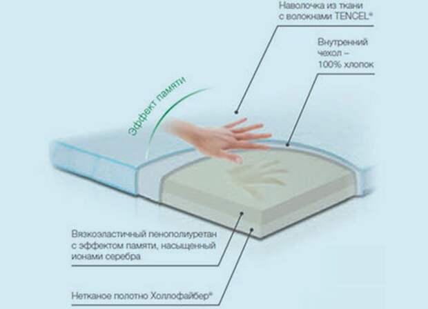 Компания «Трелакс» создала матрац с эффектом памяти формы