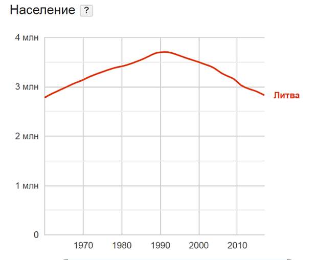 Проблемы Литвы. Это в России проблемы?