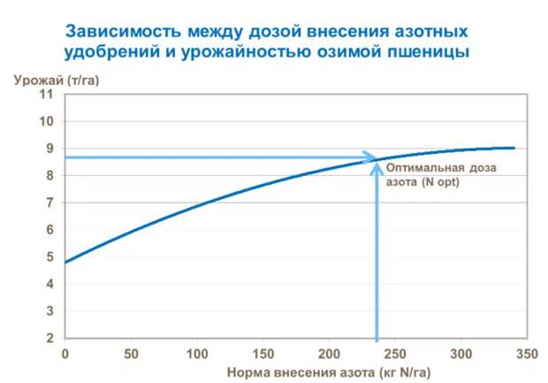 Помнится, с началом операции на Укpaине было много слухов про голод мирового масштаба. Но западные СМИ специально врали.-2