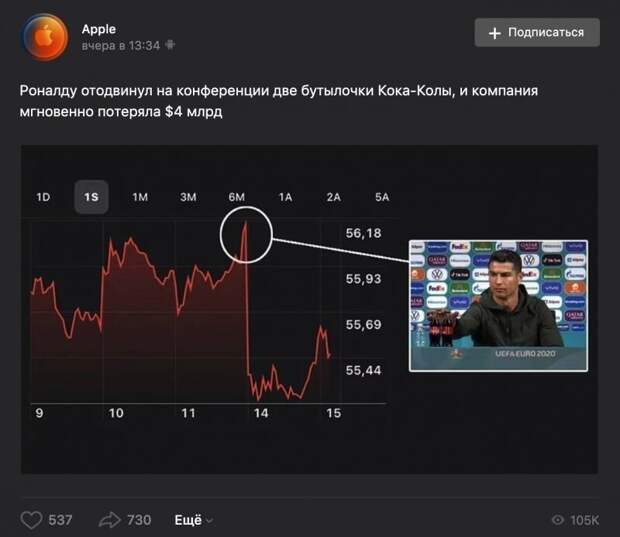 Новости о поступке Роналду вышли позже, чем падение акций. Может потому он убрал бутылочки? Новости о поступке Роналду вышли позже, чем падение акций. Может потому он убрал бутылочки?