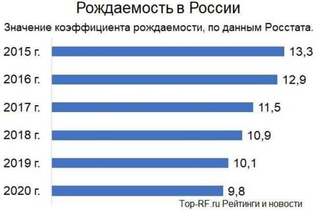 Национальные проекты — главная идея президентского срока ВВ. Путина до 2024 года