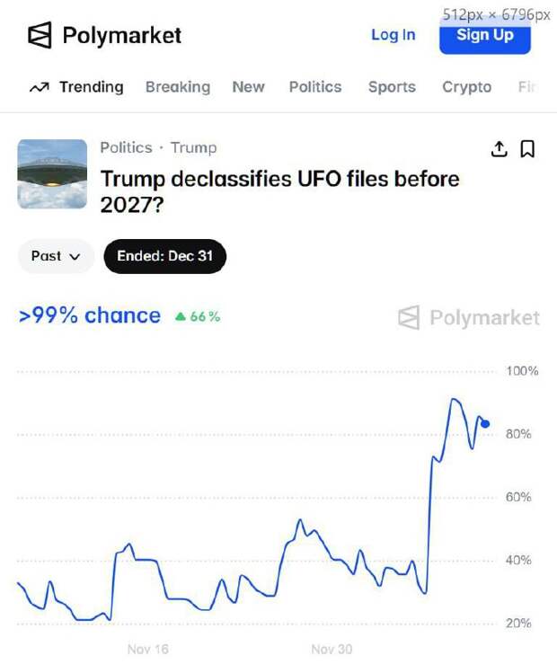 🎰Ставки на то, что Трамп рассекретит информацию о контактах с НЛО до 2027 года