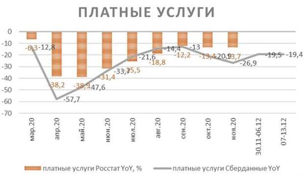 Платные услуги
