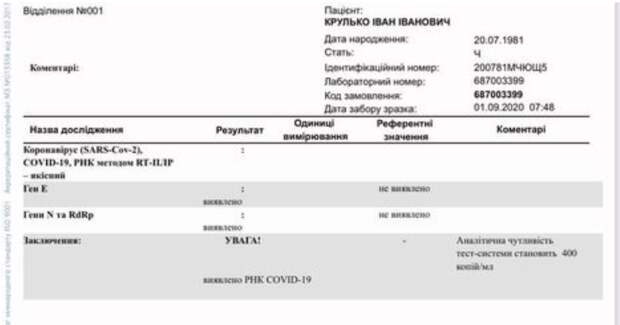 Результаты тестирования Ивана Крулько