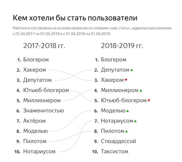 Я бы в блогеры пошёл