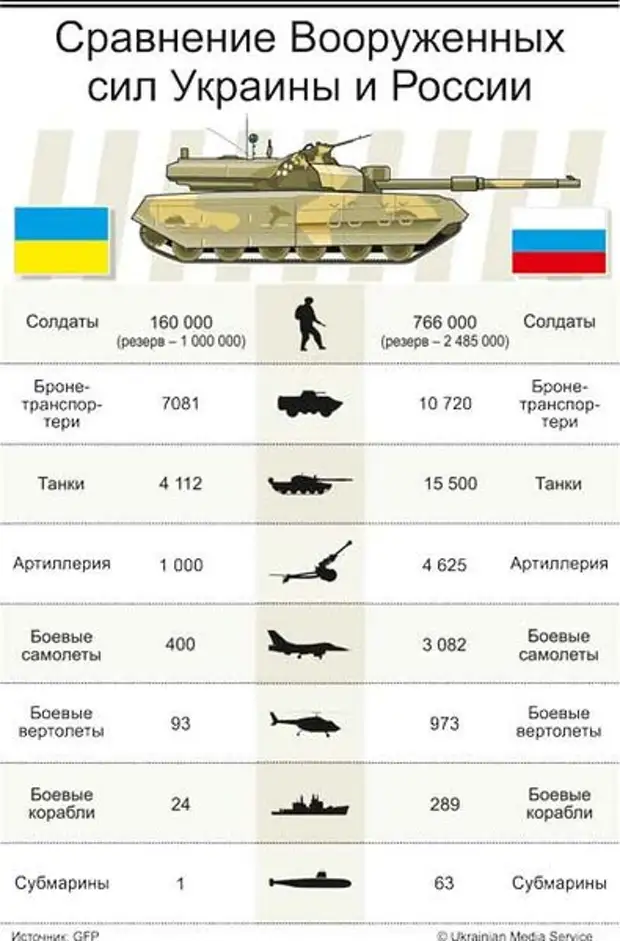 Кто сильнее россия или китай в военном плане