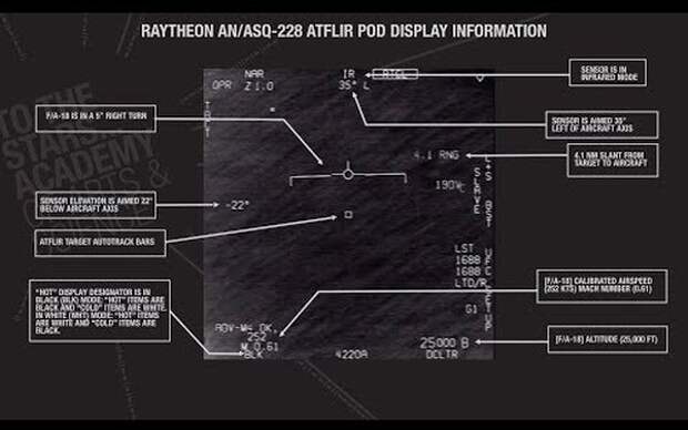 Нажми и смотри
