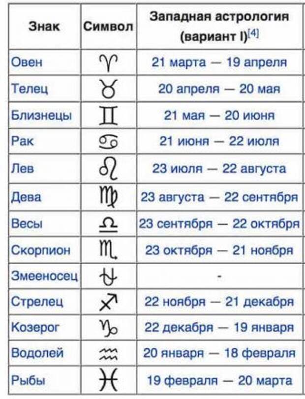 Знаки зодиака по месяцам и датам таблица. Знак зодиака март месяц. Знак зодиака февраль месяц. Февраль март знак зодиака. Знак заливка октябрь 2021.