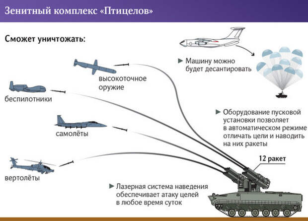 К финалу понемногу подбирается процесс создания, тестирования и подготовки к конвейерному выпуску перспективный ЗРК типа «Птицелов».-2