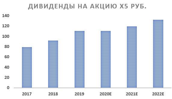 Дивиденды на акцию Дивиденды на акцию