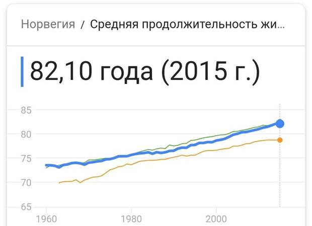 Одна сторона медали Петербургский Дневник, Пенсия, Пенсионная реформа, статья в газете, статистика, длиннопост