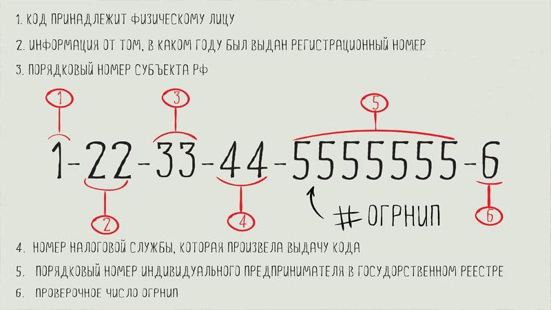 Сведения о регистрационном номере