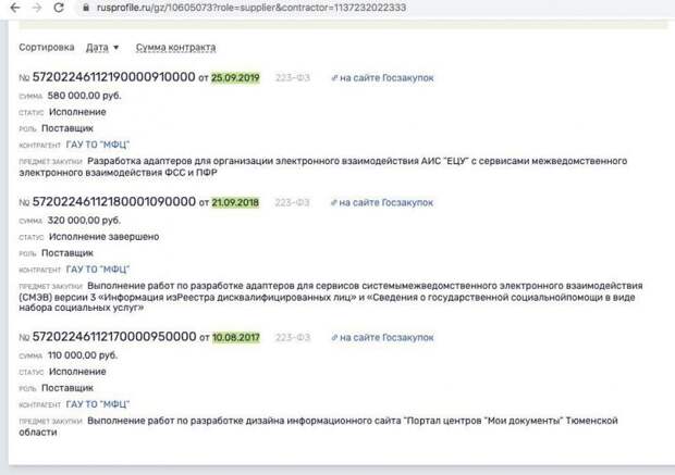 Руководитель отдела МФЦ Тюменской области осуществлял госзакупки у собственной компании Руководитель отдела МФЦ Тюменской области осуществлял госзакупки у собственной компании