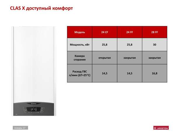 Расход газа аристон. Аристон 55 литров котел. Газовый котёл Аристон на 200 литров. Вентилятор котла Аристон (Ariston). Аристон Размеры.