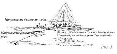 Бурлаки