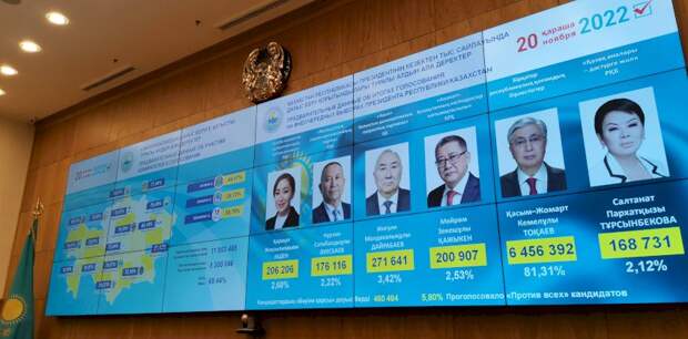 С наследием Назарбаева покончено. Почему в Казахстане провели досрочные выборы и как страну будут «перезагружать»