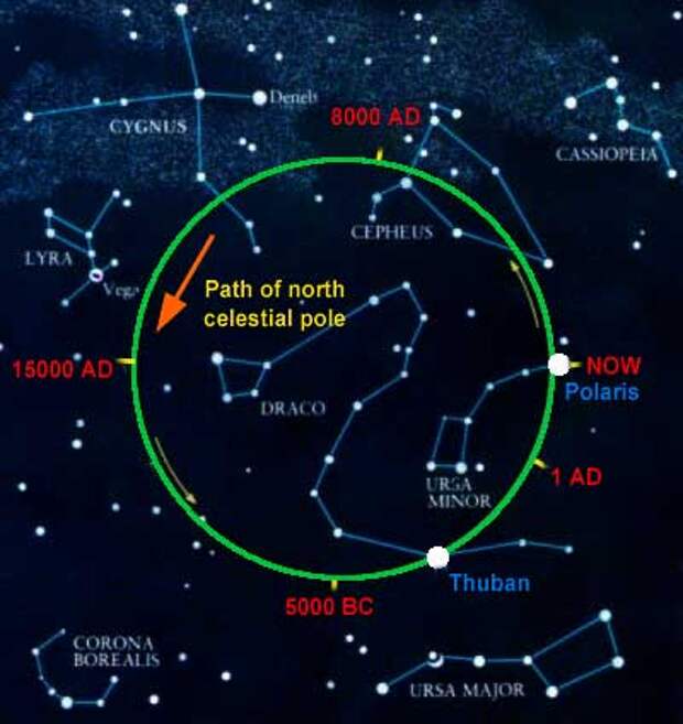 north celestial pole path <h1>Как древние астрономы измерили размеры Земли?</h1>