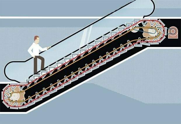 Движущиеся ступени. Строение эскалатора в метро. Е-25т эскалатор. Механизм эскалатора в метро. Схема эскалатора метрополитена.
