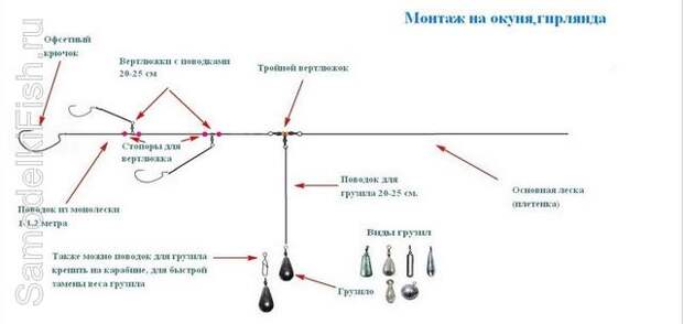 Монтаж отводного поводка для ловли окуня-гирлянда