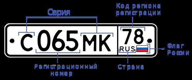 2880px License plate in Russia 2.svg
