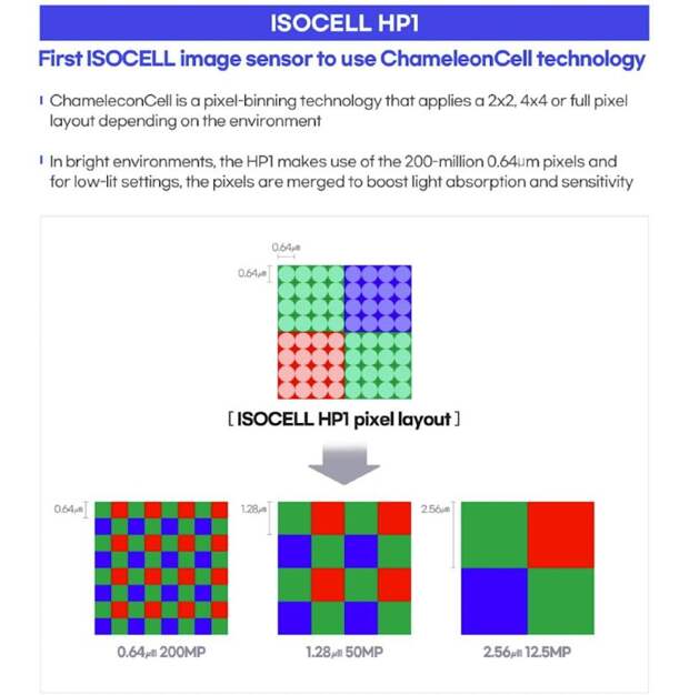 samsungosicellhp12