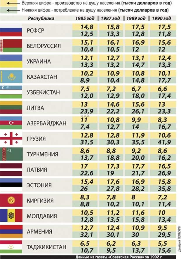 kogo kormil SSSR statistika.jpg