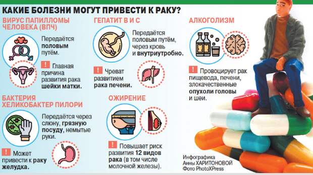 Способствуют ли антибиотики возникновению рака кишечника