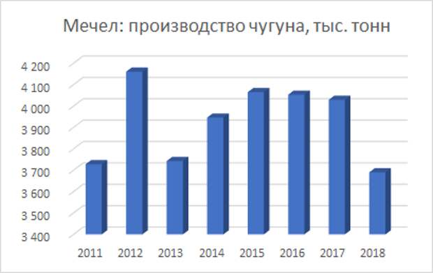Мечел: кто готов рискнуть?