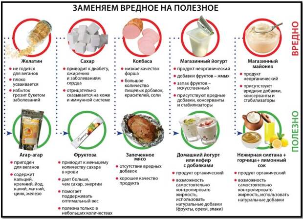 Полезная Альтернатива
