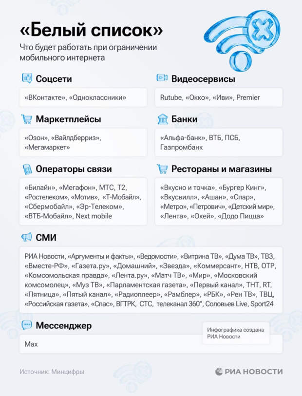 Обновленные "Белые списки"