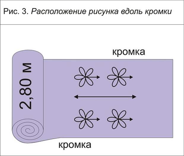 Как рассчитать расход ткани для штор
