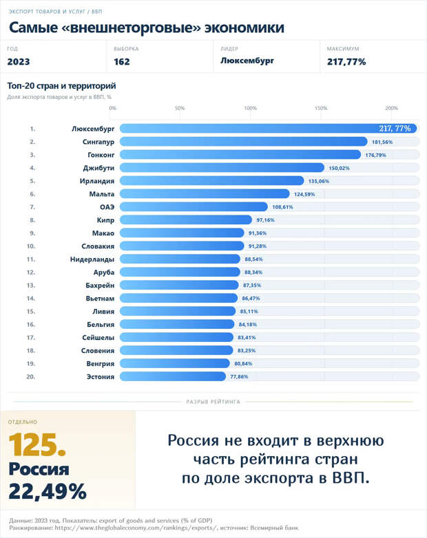 Почему лучше владеть нефтью, чем не владеть