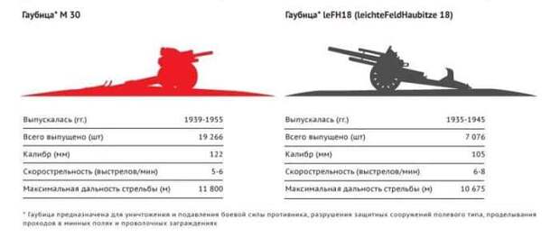 Вооружение армий СССР и Германии накануне войны