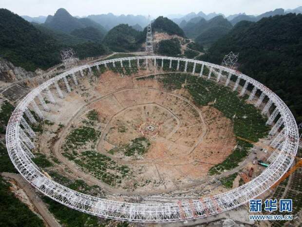 В Китае ведется строительство одного из крупнейших радиотелескопов космос, наука, телескоп, факты