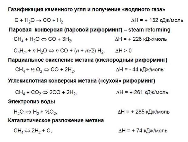 Энергетика 2.0 и «Водородная долина» России